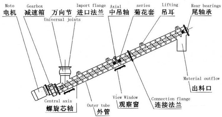 螺旋輸送機2