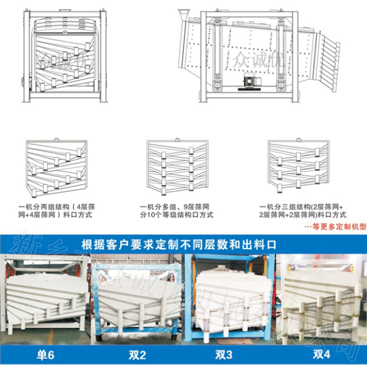 方形搖擺篩10